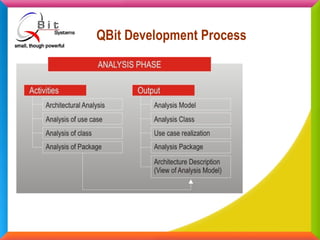 Qbit Presentation | PPT