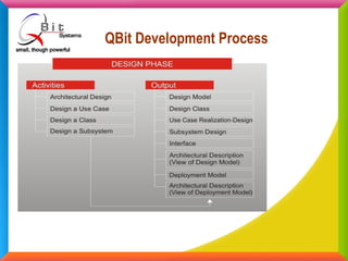 Qbit Presentation | PPT