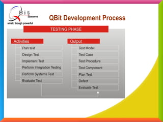 Qbit Presentation | PPT