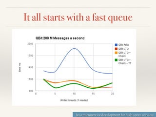 Java microservice development for high-speed services
It all starts with a fast queue
 