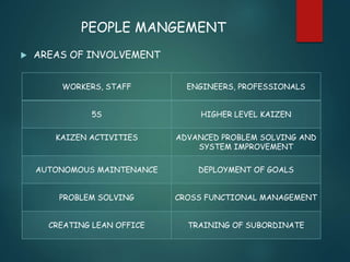 Quality Based Management (QBM) | PPTX