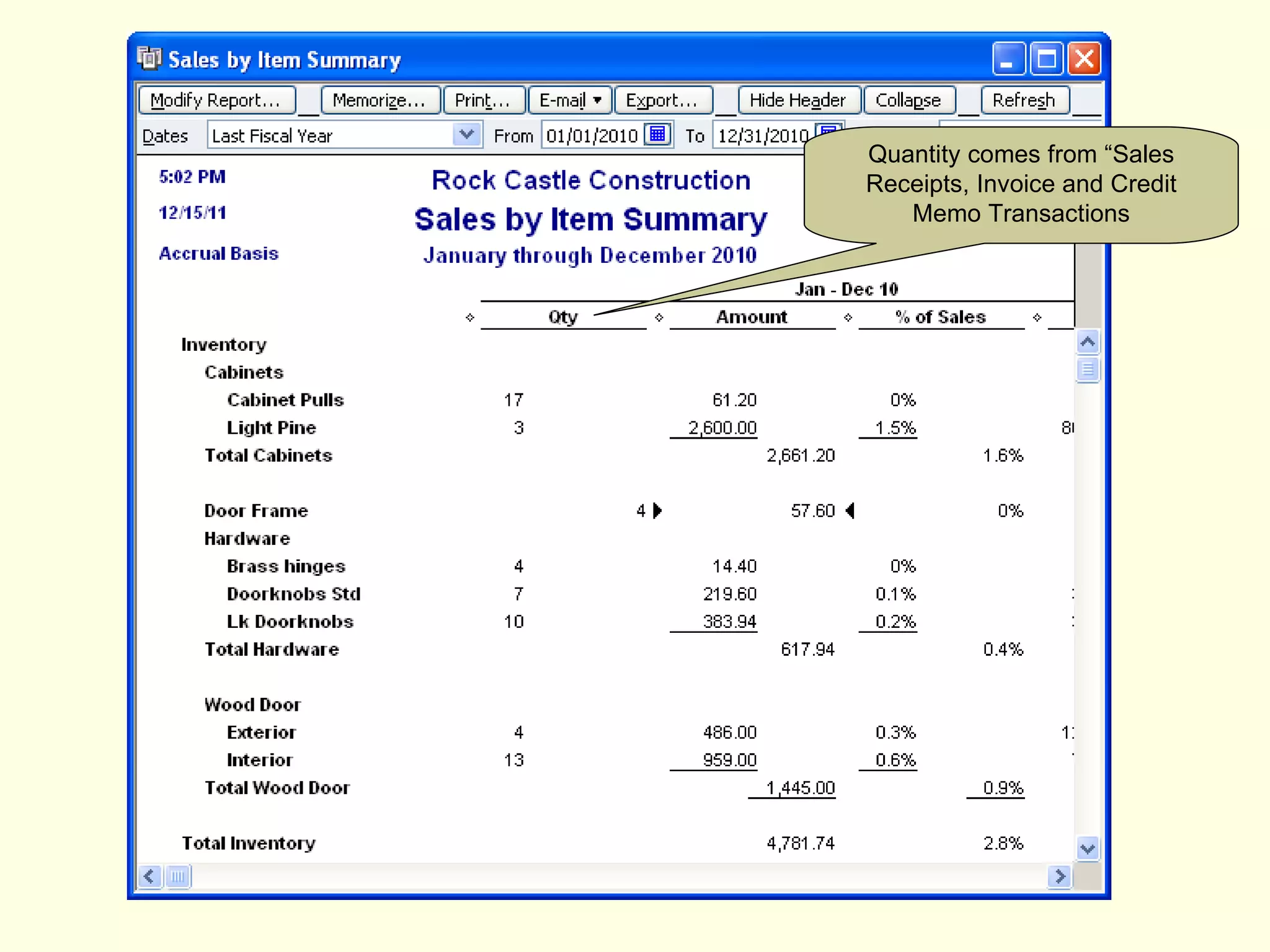 Quantity comes from “Sales Receipts, Invoice and Credit Memo Transactions 