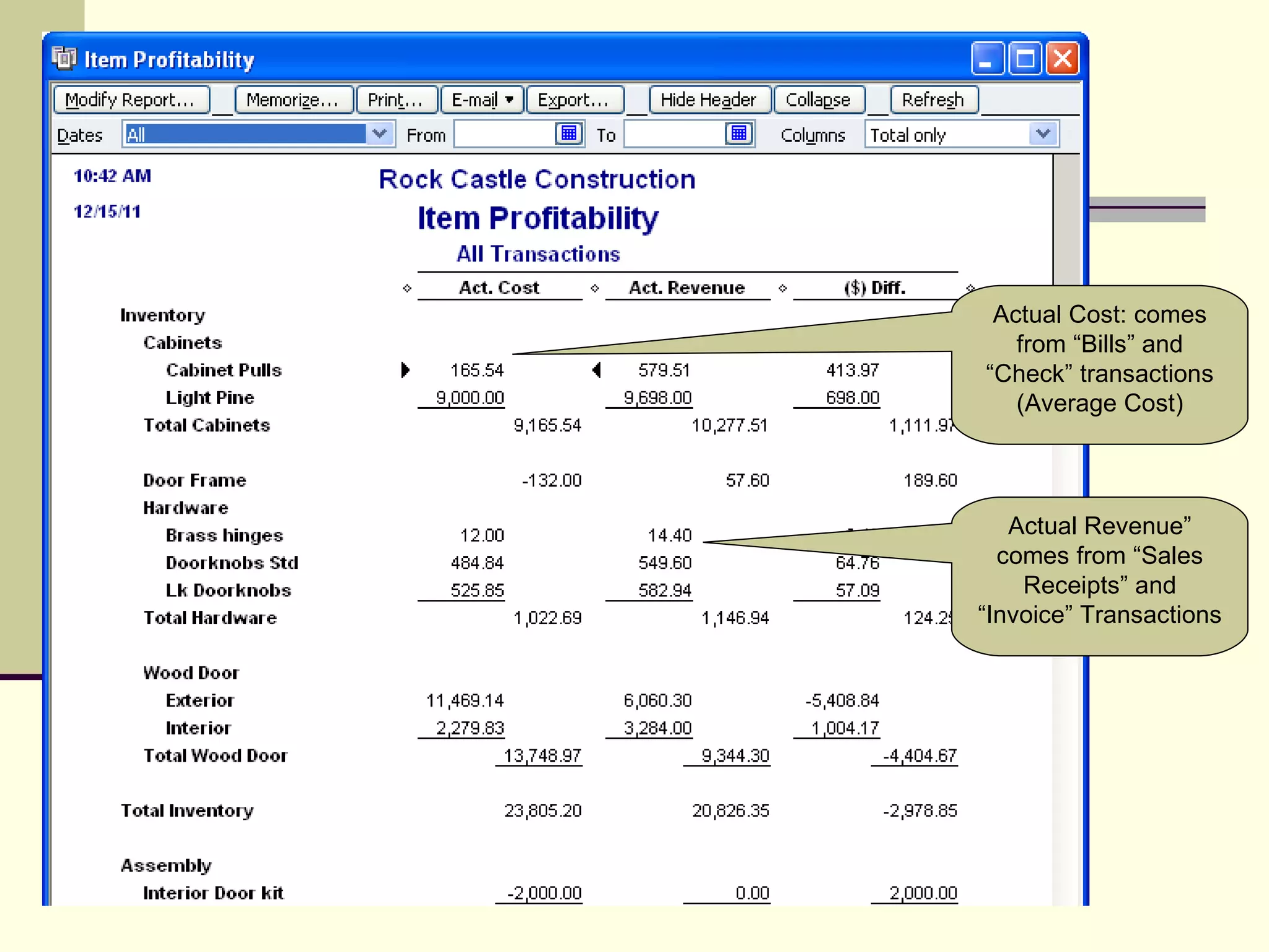 Actual Cost: comes from “Bills” and “Check” transactions (Average Cost) Actual Revenue” comes from “Sales Receipts” and “Invoice” Transactions 
