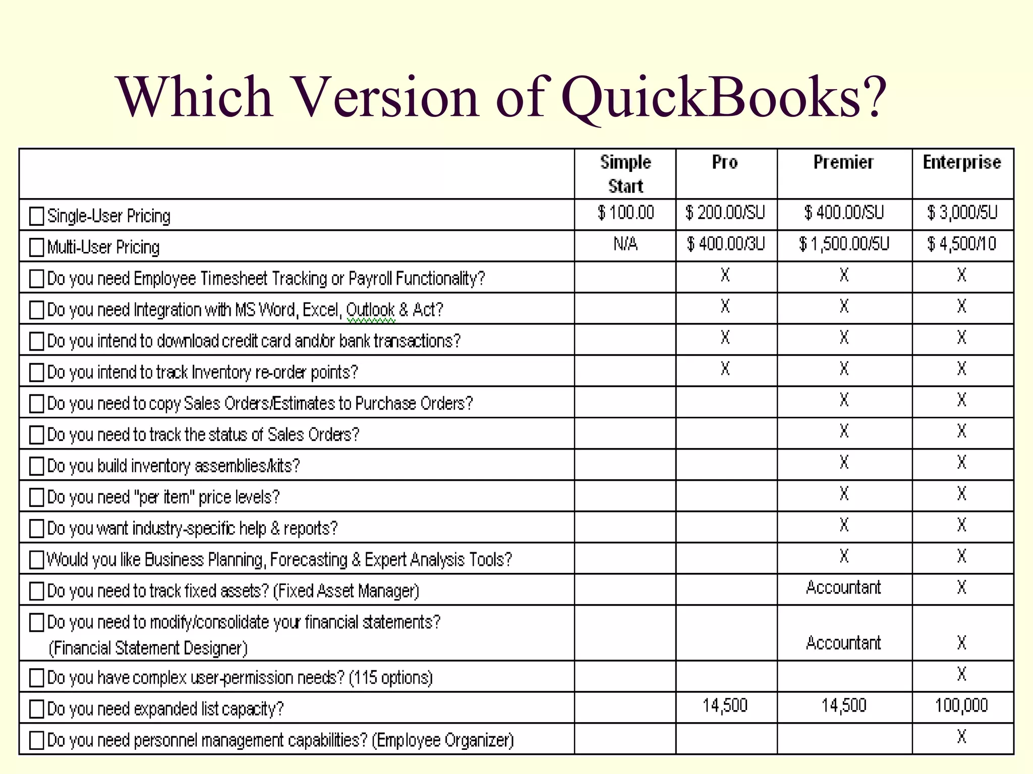 Which Version of QuickBooks? 