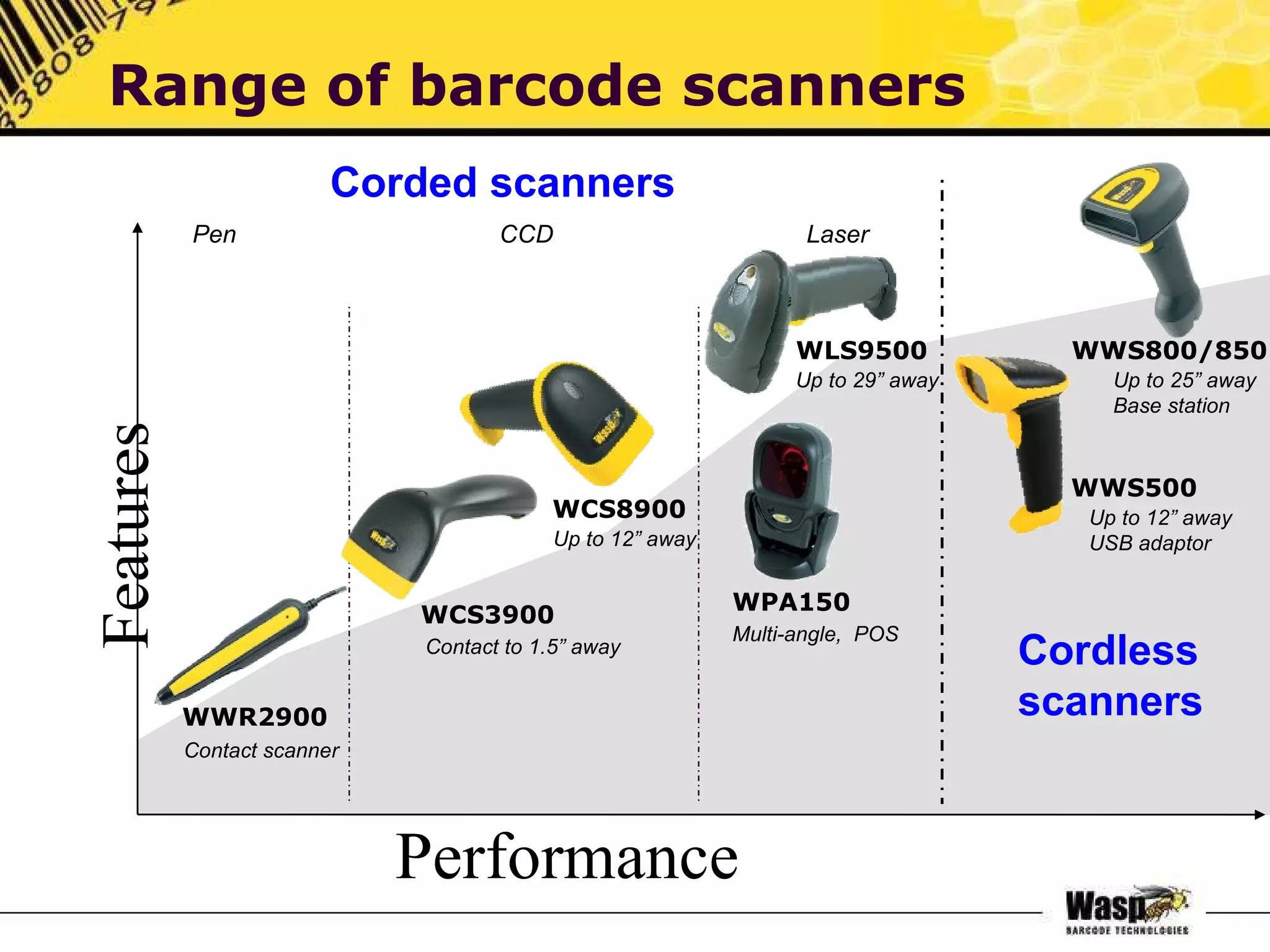 Features Performance Range of barcode scanners WWR2900 Contact scanner Contact to 1.5” away WCS8900 Up to 12” away WLS9500 Up to 29” away WWS800/850 Up to 25” away Base station Corded scanners Cordless scanners WCS3900 WWS500 Up to 12” away USB adaptor Multi-angle,  POS WPA150 Pen CCD Laser 