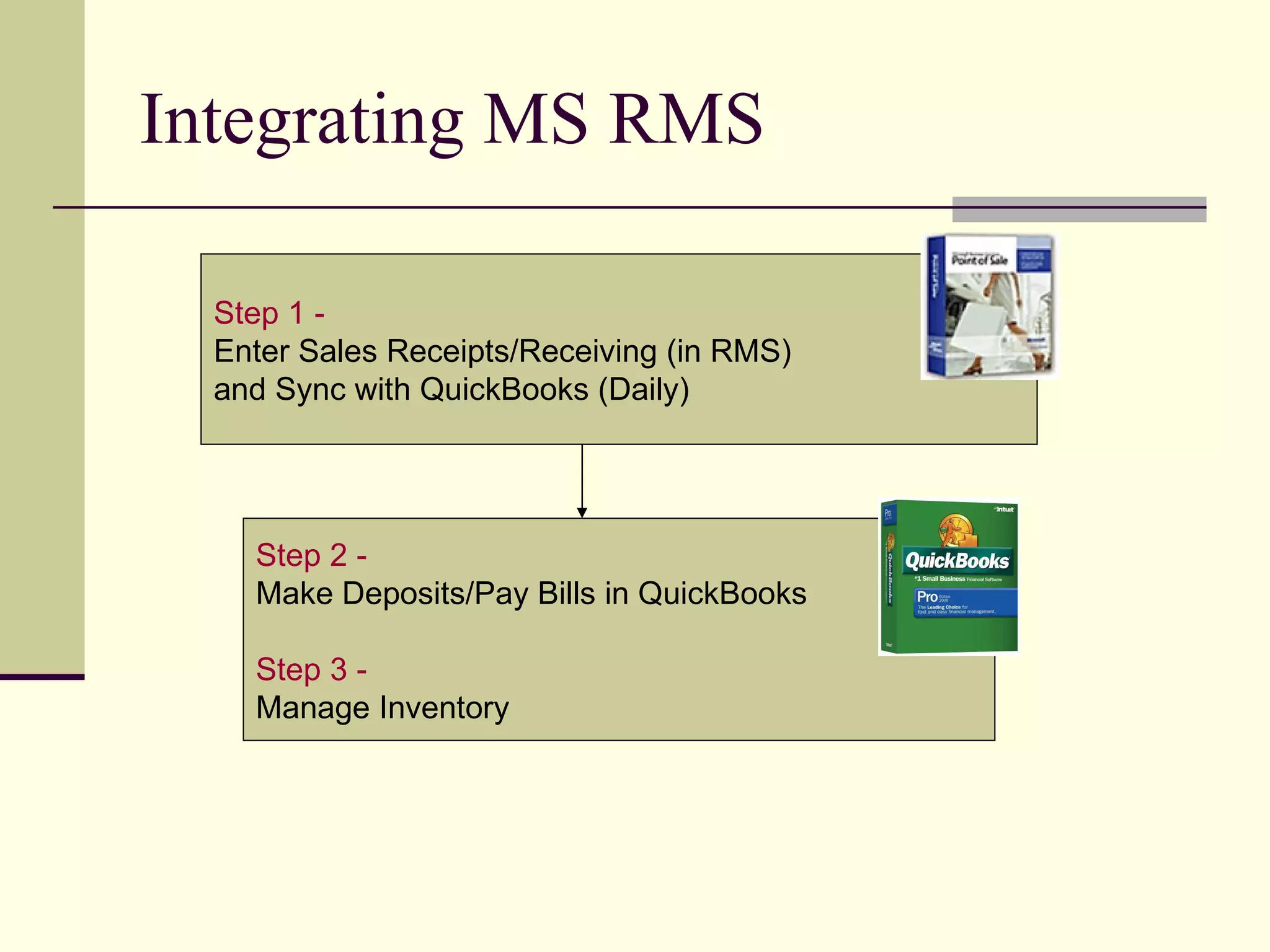 Integrating MS RMS Step 2 -   Make Deposits/Pay Bills in QuickBooks Step 3 -   Manage Inventory Step 1 -   Enter Sales Receipts/Receiving (in RMS)  and Sync with QuickBooks (Daily) 