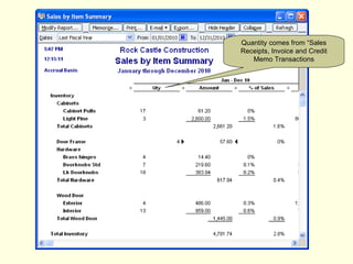 Quantity comes from “Sales Receipts, Invoice and Credit Memo Transactions 