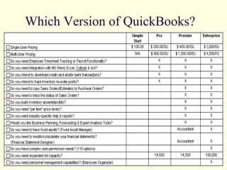 Which Version of QuickBooks? 