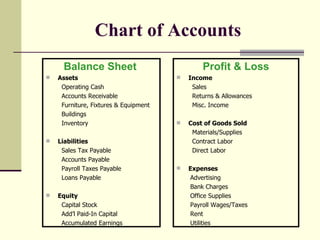 Chart of Accounts Balance Sheet   Assets Operating Cash Accounts Receivable Furniture, Fixtures & Equipment Buildings Inventory Liabilities Sales Tax Payable Accounts Payable Payroll Taxes Payable Loans Payable Equity Capital Stock Add’l Paid-In Capital Accumulated Earnings Profit & Loss Income Sales Returns & Allowances Misc. Income Cost of Goods Sold Materials/Supplies Contract Labor Direct Labor Expenses Advertising Bank Charges Office Supplies Payroll Wages/Taxes Rent Utilities 