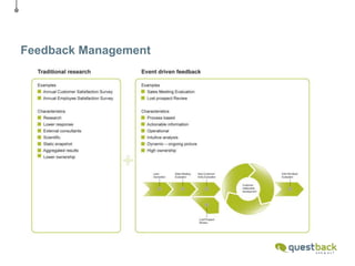       Profitable growth since 2001 – turnover in 2009 was about €16.5M