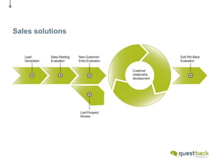       Owned by Reiten & Co (68 %) and employees (32 %)