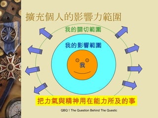 擴充個人的影響力範圍 我 我的影響範圍 我的關切範圍 把力氣與精神用在能力所及的事 