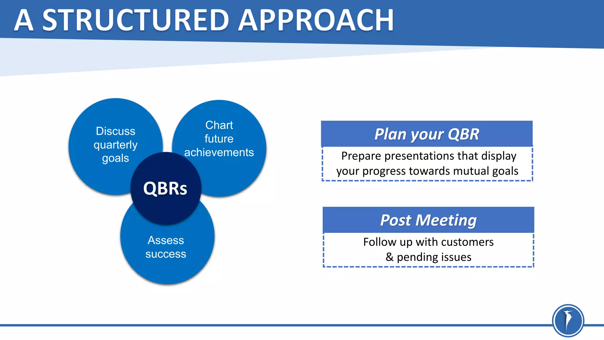 QBRs
Discuss
quarterly
goals
Assess
success
Chart
future
achievements Prepare presentations that display
your progress towards mutual goals
Plan your QBR
Follow up with customers
& pending issues
Post Meeting
 