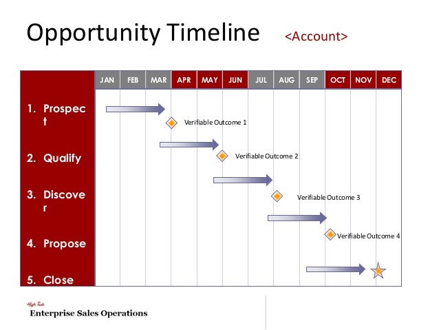 quarter plan template magdalene project org quarterly timeline template