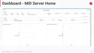 Dashboard - MID Server Home
21
#QAir | Webinar on ServiceNow CMDB, Discovery | QBrainX
 
