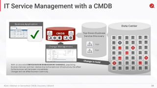 IT Service Management with a CMDB
34
#QAir | Webinar on ServiceNow CMDB, Discovery | QBrainX
 