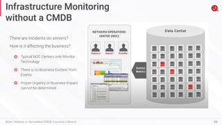 Infrastructure Monitoring
without a CMDB
35
#QAir | Webinar on ServiceNow CMDB, Discovery | QBrainX
There are incidents on servers?
How is it affecting the business?
Typical NOC Centers only Monitor
Technology
There is no Business Context from
Events
Proper Urgency or Business Impact
cannot be determined
 
