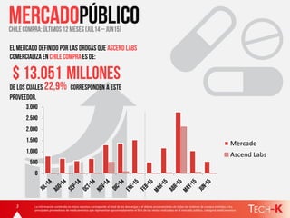 La información contenida en estos reportes corresponde al total de las descargas y el debido procesamiento de todas las órdenes de compra emitidas a los
principales proveedores de medicamentos que representan aproximadamente el 95% de las ventas realizadas en el mercado público, categoría medicamentos
3
Mercado
Ascend Labs
 