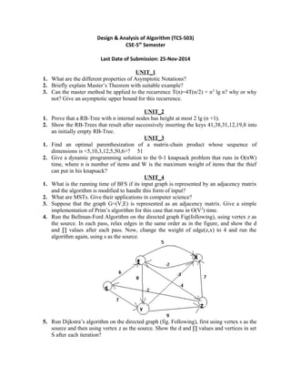 Design & Analysis of Algorithm (TCS-503)
CSE-5th
Semester
Last Date of Submission: 25-Nov-2014
UNIT_1
1. What are the different properties of Asymptotic Notations?
2. Briefly explain Master’s Theorem with suitable example?
3. Can the master method be applied to the recurrence T(n)=4T(n/2) + n2
lg n? why or why
not? Give an asymptotic upper bound for this recurrence.
UNIT_2
1. Prove that a RB-Tree with n internal nodes has height at most 2 lg (n +1).
2. Show the RB-Trees that result after successively inserting the keys 41,38,31,12,19,8 into
an initially empty RB-Tree.
UNIT_3
1. Find an optimal parenthesization of a matrix-chain product whose sequence of
dimensions is <5,10,3,12,5,50,6>? 51
2. Give a dynamic programming solution to the 0-1 knapsack problem that runs in O(nW)
time, where n is number of items and W is the maximum weight of items that the thief
can put in his knapsack?
UNIT_4
1. What is the running time of BFS if its input graph is represented by an adjacency matrix
and the algorithm is modified to handle this form of input?
2. What are MSTs. Give their applications in computer science?
3. Suppose that the graph G=(V,E) is represented as an adjacency matrix. Give a simple
implementation of Prim’s algorithm for this case that runs in O(V2
) time.
4. Run the Bellman-Ford Algorithm on the directed graph Fig(following), using vertex z as
the source. In each pass, relax edges in the same order as in the figure, and show the d
and ∏ values after each pass. Now, change the weight of edge(z,x) to 4 and run the
algorithm again, using s as the source.
5. Run Dijkstra’s algorithm on the directed graph (fig. Following), first using vertex s as the
source and then using vertex z as the source. Show the d and ∏ values and vertices in set
S after each iteration?
 