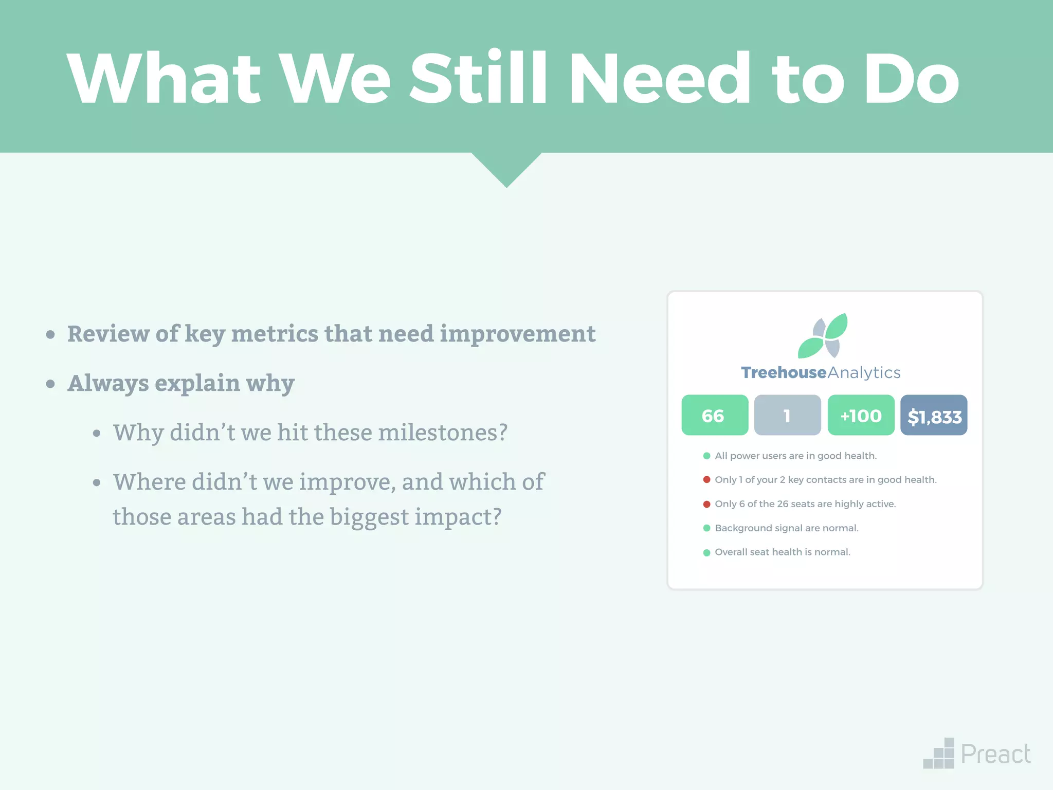 What We Still Need to Do
• Review of key metrics that need improvement
• Always explain why
• Why didn’t we hit these milestones?
• Where didn’t we improve, and which of
those areas had the biggest impact?
TreehouseAnalytics
66 1 +100 $1,833
All power users are in good health.
Only 1 of your 2 key contacts are in good health.
Only 6 of the 26 seats are highly active.
Background signal are normal.
Overall seat health is normal.
 