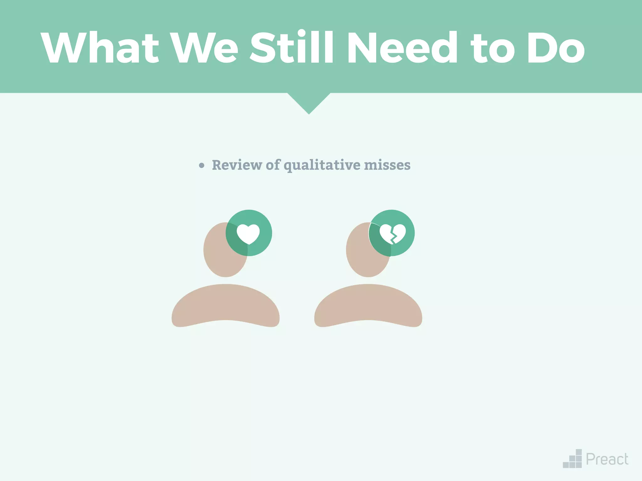 What We Still Need to Do
• Review of qualitative misses
 