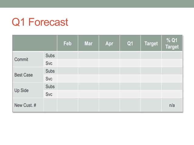 QBR Presentation Template QBR Presentation Template