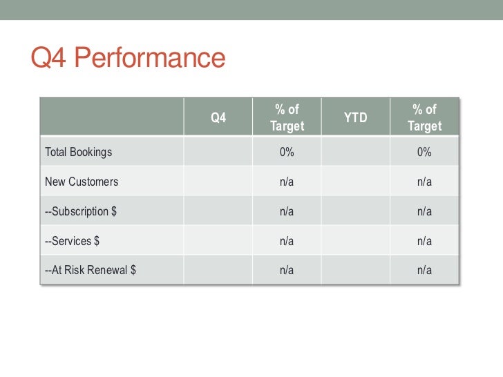 QBR Presentation Template QBR Presentation Template