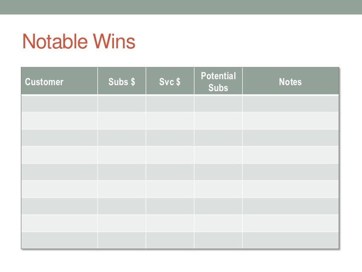 qbr presentation template qbr presentation template, Presentation templates