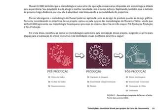 19Videolições e Identidade Visual para projeto do Curso de Gastronomia
FIGURA 7 - Metodologia adaptada de Munari e Velho
Fonte: das autoras/2015
Munari (1998) defende que a metodologia é uma série de operações necessárias dispostas em ordem lógica, ditada
pela experiência. Seu propósito é o de atingir o melhor resultado com o menor esforço. Explicando, também, que o método
de projeto é algo dinâmico, ou seja, ele é adaptável, não bloqueando a personalidade do projetista.
Por ser abrangente, a metodologia de Munari pode ser aplicada tanto ao design de produto quanto ao design gráfico.
Portanto, considerando os objetivos desse projeto, optou-se pela junção das metodologias de Munari e Velho, sendo que
Velho (2008) apresenta sua metodologia focada para o processo do cinema, descrita em três etapas: Pré-Produção, Produção
e Pós-Produção.
Em vista disso, escolheu-se tornar as metodologias aplicáveis para concepção desse projeto, elegendo as principais
etapas para a realização do vídeo instrutivo e da identidade visual. Conforme descrito a seguir:
 