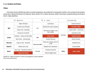 42 Videolições e Identidade Visual para projeto do Curso de Gastronomia
7.1.2 Análise de Dados
Vídeo
Com base nestas referências optou-se pelos programas que poderiam se enquadrar melhor com a proposta do projeto,
sendo eles: Masterchef Brasil (TV aberta), Jamie Oliver (TV a cabo), Receitas Zaffari (YouTube), SambaCooking (YouTube) e
Chef’s Table (Netflix).
FIGURA 19 - Tabela contendo os nomes dos programas a serem avaliados
Fonte: das autoras/2015
 