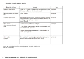 72 Videolições e Identidade Visual para projeto do Curso de Gastronomia
Roteiro 3: Técnicas de Corte Julienne
FIGURA 74 - Roteiro 3: Desenvolvido para explicação da técnica de corte Julienne
Fonte: das autoras/2015
 