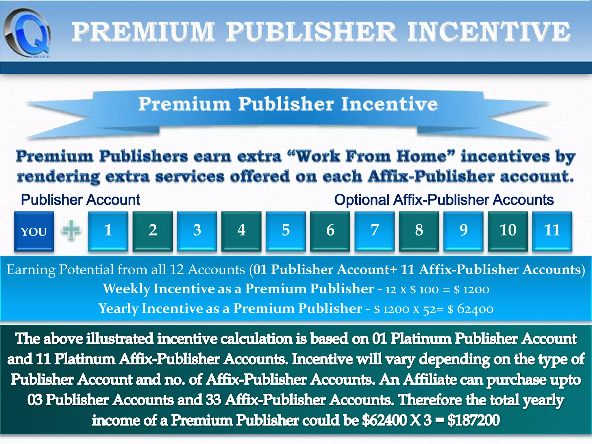 Publisher Account
YOU

1

Optional Affix-Publisher Accounts

2

3

4

5

6

7

8

9

10

11

Earning Potential from all 12 Accounts (01 Publisher Account+ 11 Affix-Publisher Accounts)
Weekly Incentive as a Premium Publisher - 12 x $ 100 = $ 1200
Yearly Incentive as a Premium Publisher - $ 1200 x 52= $ 62400

 