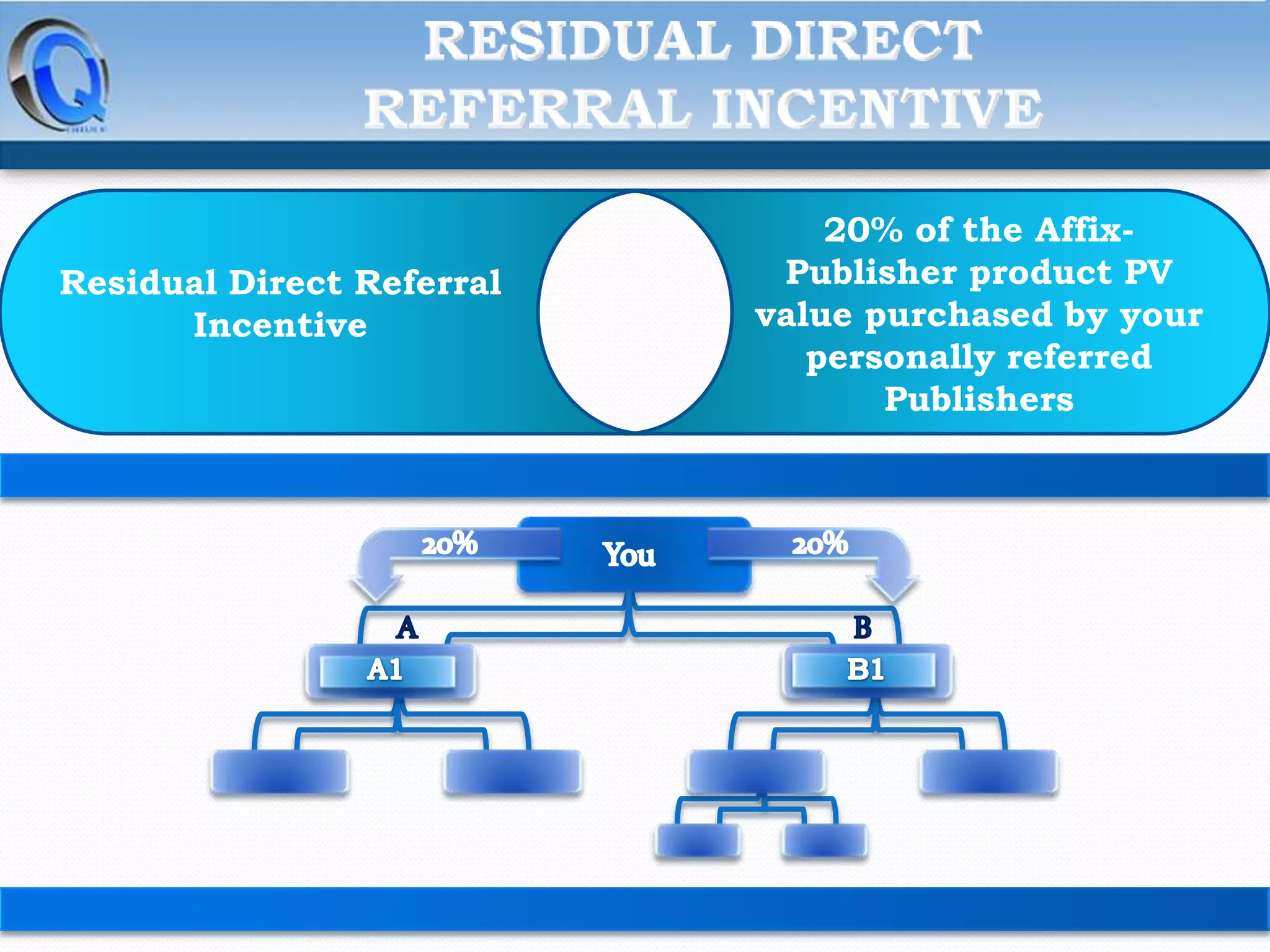 Residual Direct Referral
Incentive

20% of the AffixPublisher product PV
value purchased by your
personally referred
Publishers

 