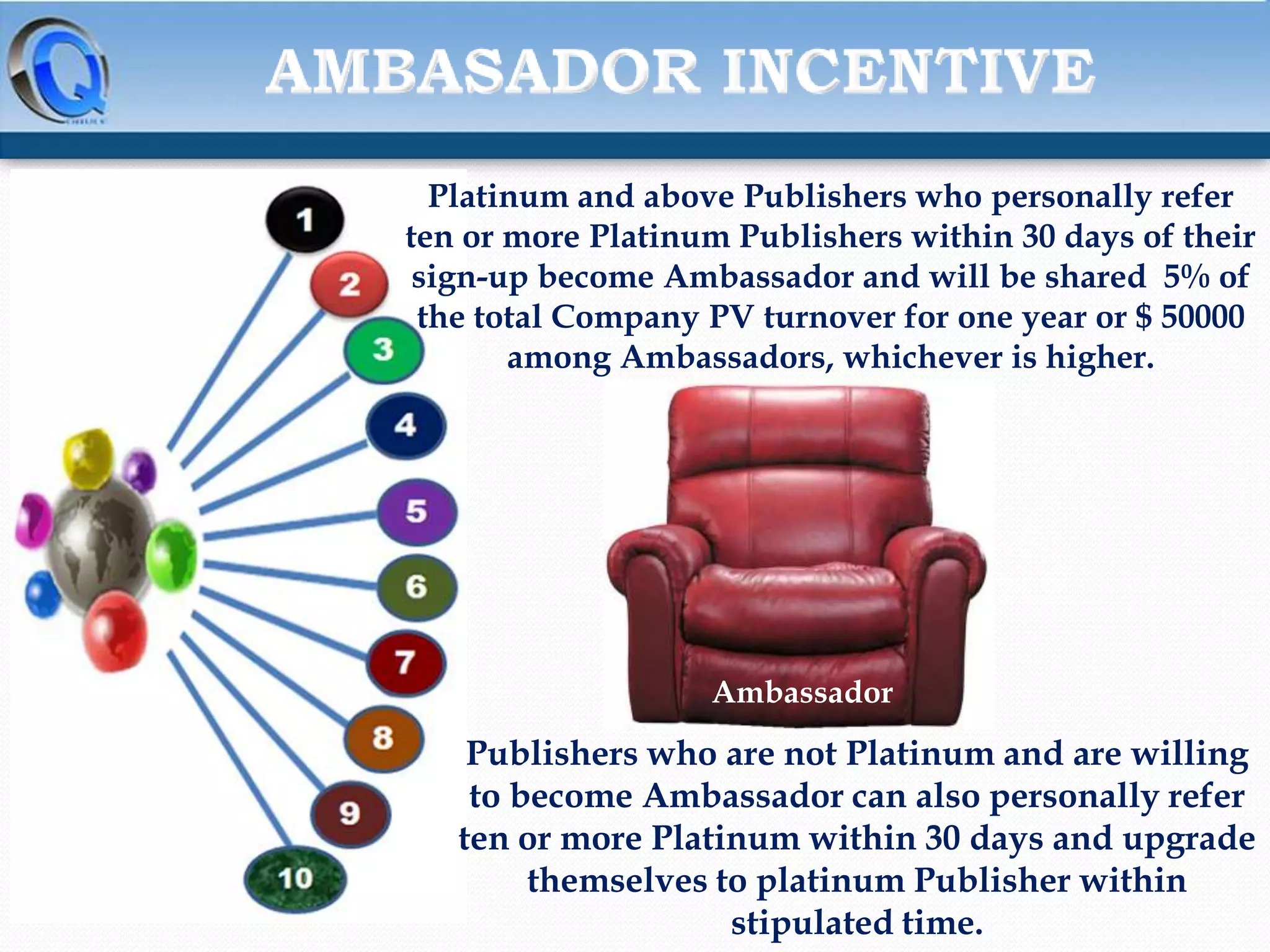 Platinum and above Publishers who personally refer
ten or more Platinum Publishers within 30 days of their
sign-up become Ambassador and will be shared 5% of
the total Company PV turnover for one year or $ 50000
among Ambassadors, whichever is higher.

Ambassador

Publishers who are not Platinum and are willing
to become Ambassador can also personally refer
ten or more Platinum within 30 days and upgrade
themselves to platinum Publisher within
stipulated time.

 