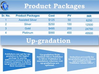 Sr. No.

Product Packages

Cost

PV

INR

1

Assisted Silver

$125

50

6250

2

Silver

$250

100

12500

3

Gold

$495

200

24750

4

Platinum

$990

400

49500

Publishers can opt for upgradation to the higher
package by paying
difference amount or may
request company to deduct
up-gradation amount from
their incentives.

Up-gradation from
Assisted Silver Publisher
to Silver Publisher is
mandatory whereas rest
up-gradations are
optional.

Deduction percentile for
up-gradation can be chosen
and modified from
“Publisher Admin Office”.

 