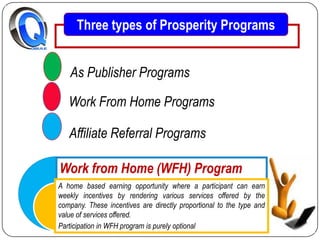 Three types of Prosperity Programs
As Publisher Programs
Work From Home Programs

Affiliate Referral Programs
Work from Home (WFH) Program
A home based earning opportunity where a participant can earn
weekly incentives by rendering various services offered by the
company. These incentives are directly proportional to the type and
value of services offered.
Participation in WFH program is purely optional

 