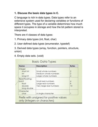 1. Discuss the basic data types in C.
C language is rich in data types. Data types refer to an
extensive system used for declaring variables or functions of
different types. The type of a variable determines how much
space it occupies in storage and how the bit pattern stored is
interpreted.
There are 4 classes of data types:
1. Primary data types (int, float, char)
2. User defined data types (enumerator, typedef)
3. Derived data types (array, function, pointers, structure,
union)
4. Empty data sets. (void)
 