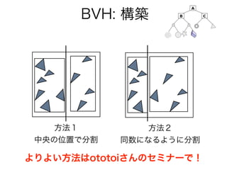 BVH: 構築
よりよい方法はototoiさんのセミナーで！
方法１
中央の位置で分割
方法２
同数になるように分割
 