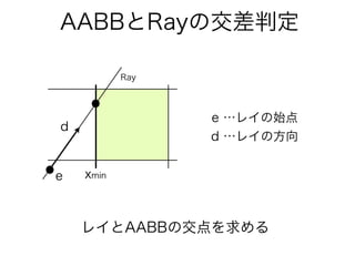 e
d
xmin
AABBとRayの交差判定
e …レイの始点
d …レイの方向
Ray
レイとAABBの交点を求める
 