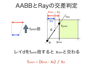 AABBとRayの交差判定
txmin = (xmin - xe) / xd
レイdをtxmin倍すると xminと交わる
txmin倍
txmin
e
d
xmin
Ray
xd
xmin - xd
 