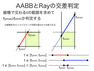 AABBとRayの交差判定
tymin
tymax
txmin
txmax
t [tymin, tymax]
t [txmin, txmax]
t [txmin, txmax] [tymin, tymax]
縦横で交わるtの範囲を求めて
tymax>txminか判定する
※縦横両方tというパラメータ空間の値なので比較できる
tymaxtxmin
 