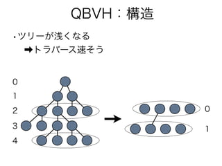 QBVH：構造
•ツリーが浅くなる
➡トラバース速そう
0
1
2
3
4
0
1
 