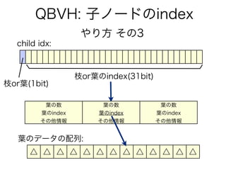 QBVH: 子ノードのindex
枝or葉(1bit)
枝or葉のindex(31bit)
△ △ △ △ △ △ △ △ △ △ △ △ △
葉のデータの配列:
child idx:
やり方 その3
葉の数
葉のindex
その他情報
葉の数
葉のindex
その他情報
葉の数
葉のindex
その他情報
 