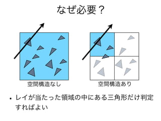 なぜ必要？
•レイが当たった領域の中にある三角形だけ判定
すればよい
空間構造あり空間構造なし
 