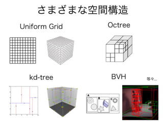 さまざまな空間構造
Uniform Grid Octree
kd-tree BVH 等々...
 
