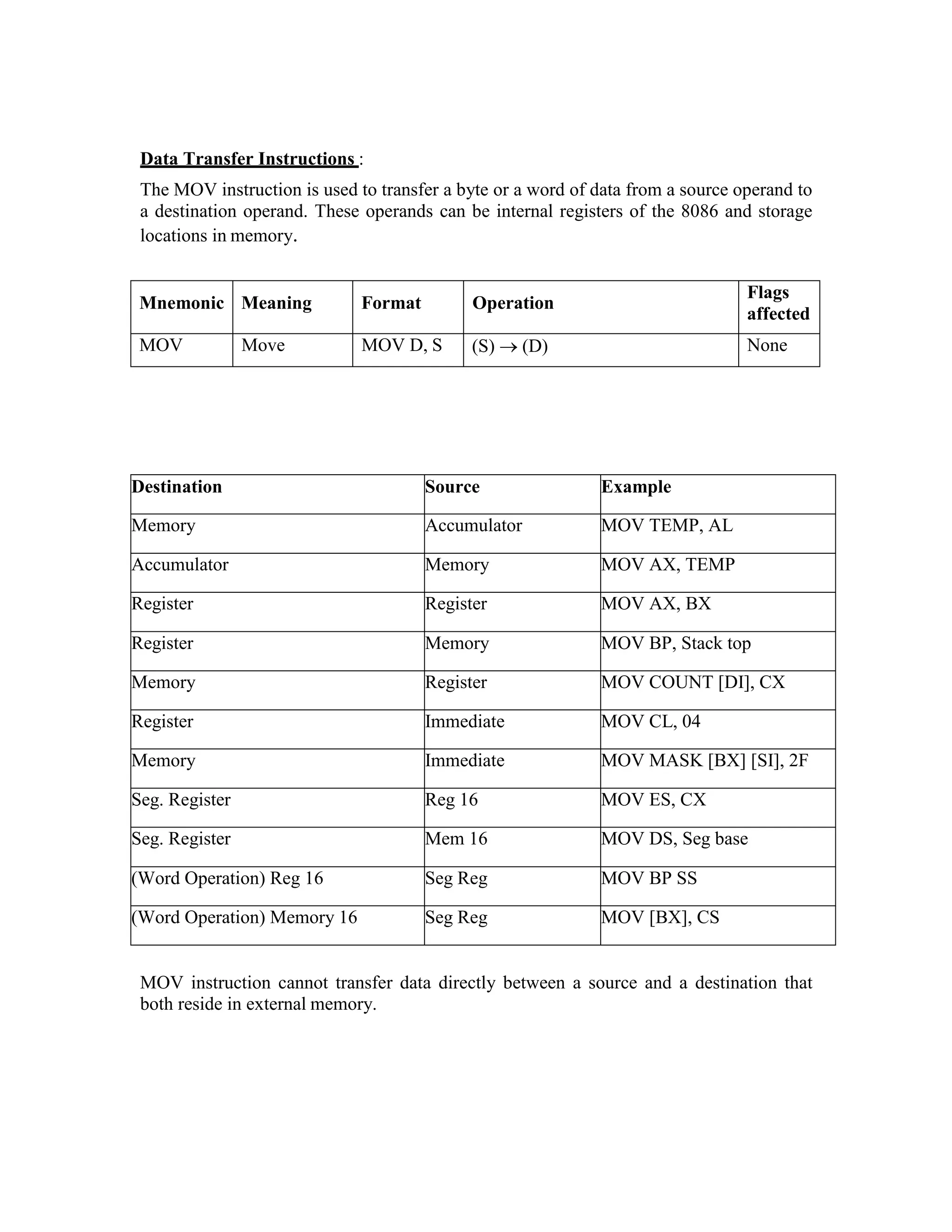 Data Transfer Instructions :
The MOV instruction is used to transfer a byte or a word of data from a source operand to
a destination operand. These operands can be internal registers of the 8086 and storage
locations in memory.
Mnemonic Meaning Format Operation
Flags
affected
MOV Move MOV D, S (S)  (D) None
Destination Source Example
Memory Accumulator MOV TEMP, AL
Accumulator Memory MOV AX, TEMP
Register Register MOV AX, BX
Register Memory MOV BP, Stack top
Memory Register MOV COUNT [DI], CX
Register Immediate MOV CL, 04
Memory Immediate MOV MASK [BX] [SI], 2F
Seg. Register Reg 16 MOV ES, CX
Seg. Register Mem 16 MOV DS, Seg base
(Word Operation) Reg 16 Seg Reg MOV BP SS
(Word Operation) Memory 16 Seg Reg MOV [BX], CS
MOV instruction cannot transfer data directly between a source and a destination that
both reside in external memory.
 