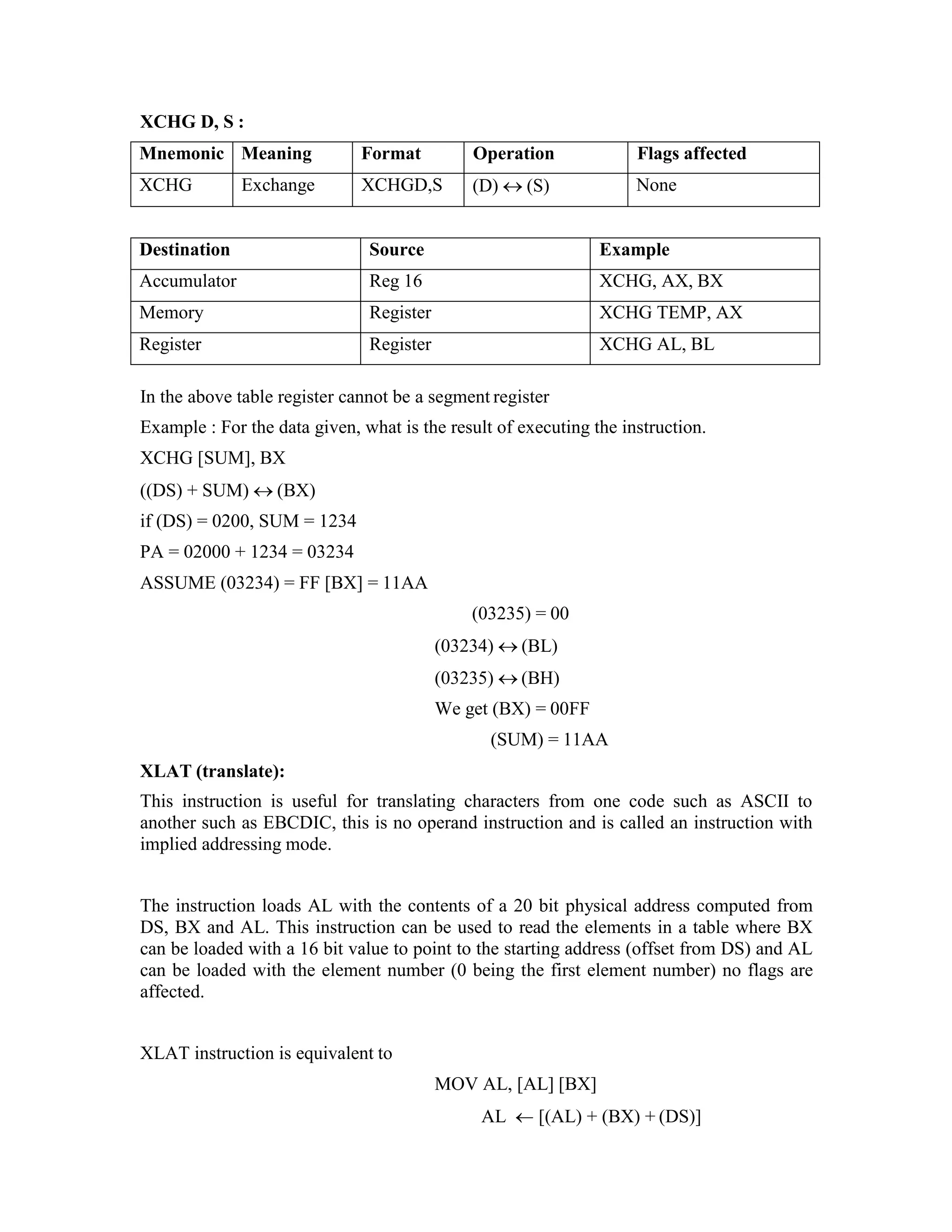 XCHG D, S :
Mnemonic Meaning Format Operation Flags affected
XCHG Exchange XCHGD,S (D)  (S) None
Destination Source Example
Accumulator Reg 16 XCHG, AX, BX
Memory Register XCHG TEMP, AX
Register Register XCHG AL, BL
In the above table register cannot be a segment register
Example : For the data given, what is the result of executing the instruction.
XCHG [SUM], BX
((DS) + SUM)  (BX)
if (DS) = 0200, SUM = 1234
PA = 02000 + 1234 = 03234
ASSUME (03234) = FF [BX] = 11AA
XLAT (translate):
(03235) = 00
(03234)  (BL)
(03235)  (BH)
We get (BX) = 00FF
(SUM) = 11AA
This instruction is useful for translating characters from one code such as ASCII to
another such as EBCDIC, this is no operand instruction and is called an instruction with
implied addressing mode.
The instruction loads AL with the contents of a 20 bit physical address computed from
DS, BX and AL. This instruction can be used to read the elements in a table where BX
can be loaded with a 16 bit value to point to the starting address (offset from DS) and AL
can be loaded with the element number (0 being the first element number) no flags are
affected.
XLAT instruction is equivalent to
MOV AL, [AL] [BX]
AL  [(AL) + (BX) + (DS)]
 