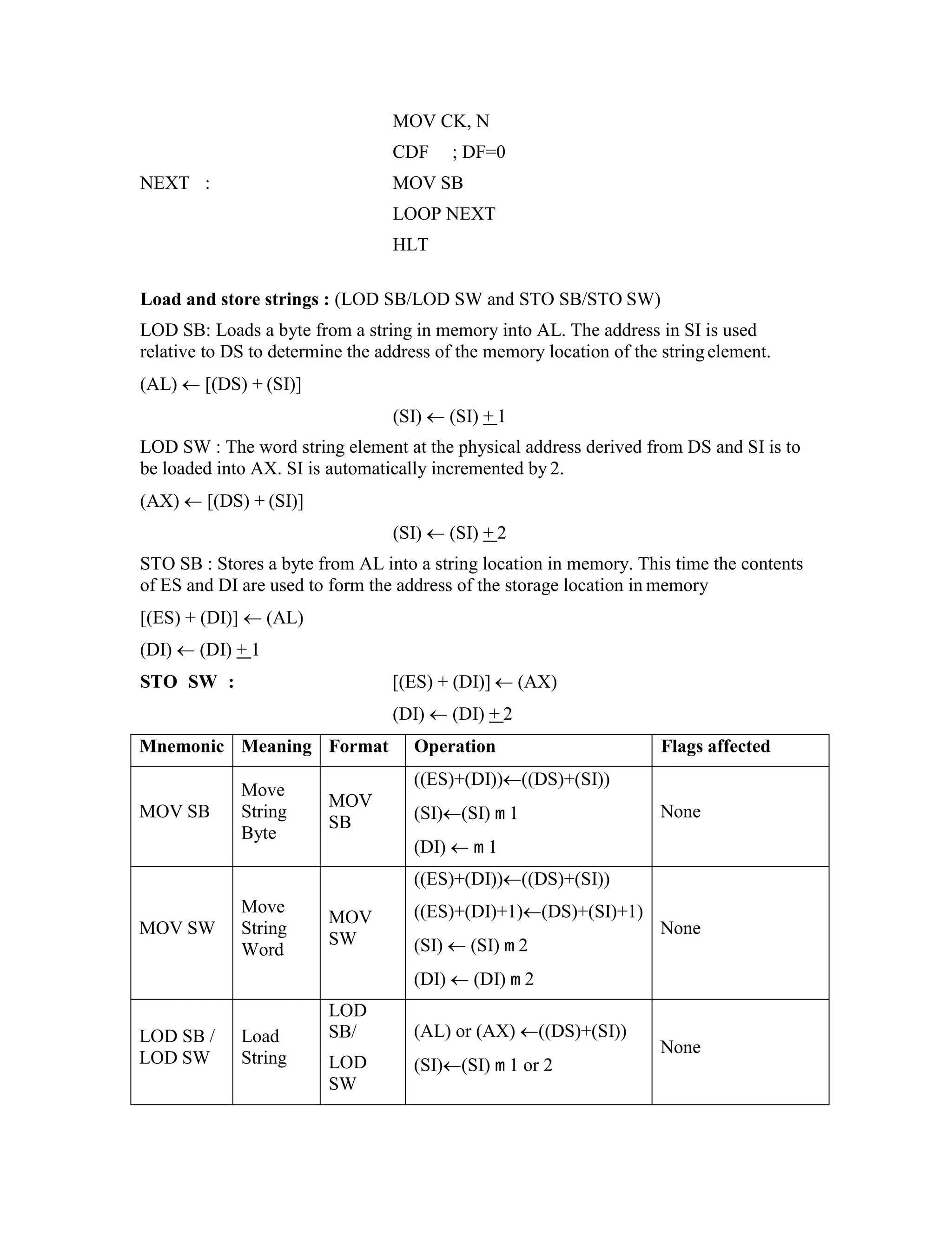 MOV CK, N
CDF ; DF=0
NEXT : MOV SB
LOOP NEXT
HLT
Load and store strings : (LOD SB/LOD SW and STO SB/STO SW)
LOD SB: Loads a byte from a string in memory into AL. The address in SI is used
relative to DS to determine the address of the memory location of the string element.
(AL)  [(DS) + (SI)]
(SI)  (SI) + 1
LOD SW : The word string element at the physical address derived from DS and SI is to
be loaded into AX. SI is automatically incremented by 2.
(AX)  [(DS) + (SI)]
(SI)  (SI) + 2
STO SB : Stores a byte from AL into a string location in memory. This time the contents
of ES and DI are used to form the address of the storage location in memory
[(ES) + (DI)]  (AL)
(DI)  (DI) + 1
STO SW : [(ES) + (DI)]  (AX)
(DI)  (DI) + 2
Mnemonic Meaning Format Operation Flags affected
MOV SB
Move
String
Byte
MOV
SB
((ES)+(DI))((DS)+(SI))
(SI)(SI) m 1
(DI)  m 1
None
MOV SW
Move
String
Word
MOV
SW
((ES)+(DI))((DS)+(SI))
((ES)+(DI)+1)(DS)+(SI)+1)
(SI)  (SI) m 2
(DI)  (DI) m 2
None
LOD SB /
LOD SW
Load
String
LOD
SB/
LOD
SW
(AL) or (AX) ((DS)+(SI))
(SI)(SI) m 1 or 2
None
 