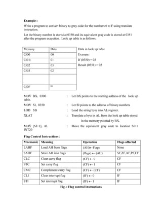 Example :
Write a program to convert binary to gray code for the numbers 0 to F using translate
instruction.
Let the binary number is stored at 0350 and its equivalent gray code is stored at 0351
after the program execution. Look up table is as follows.
Data in look up table
Exampe:
If (0350) = 03
Result (0351) = 02
MOV BX, 0300 : Let BX points to the starting address of the look up
table.
MOV SI, 0350 : Let SI points to the address of binarynumbers
LOD SB : Load the string byte into AL register.
XLAT : Translate a byte in AL from the look up table stored
in the memory pointed by BX.
MOV [SJ+1], AL : Move the equivalent gray code to location SI+1
INT20
Flag Control Instructions :
Mnemonic Meaning Operation Flags affected
LAHF Load AH from flags (AH)Flags None
SAHF Store AH into flags (flags)  (AH) SF,ZF,AF,PF,CF
CLC Clear carry flag (CF)  0 CF
STC Set carry flag (CF)  1 CF
CMC Complement carry flag (CF)  (CF) CF
CLI Clear interrupt flag (IF)  0 IF
STI Set interrupt flag (IF)  1 IF
Fig. : Flag control Instructions
Memory Data
0300 00
0301: 01
0302 03
0303 02
.
.
.
030F 08
 