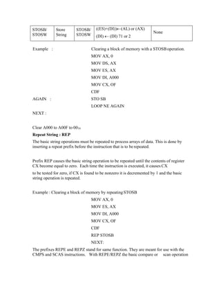 STOSB/
STOSW
Store
String
STOSB/
STOSW
((ES)+(DI))(AL) or (AX)
(DI)  (DI) 71 or 2
None
Example : Clearing a block of memory with a STOSB operation.
MOV AX, 0
MOV DS, AX
MOV ES, AX
MOV DI, A000
MOV CX, OF
CDF
AGAIN : STO SB
LOOP NE AGAIN
NEXT :
Clear A000 to A00F to 0016
Repeat String : REP
The basic string operations must be repeated to process arrays of data. This is done by
inserting a repeat prefix before the instruction that is to be repeated.
Prefix REP causes the basic string operation to be repeated until the contents of register
CX become equal to zero. Each time the instruction is executed, it causes CX
to be tested for zero, if CX is found to be nonzero it is decremented by 1 and the basic
string operation is repeated.
Example : Clearing a block of memory by repeatingSTOSB
MOV AX, 0
MOV ES, AX
MOV DI, A000
MOV CX, OF
CDF
REP STOSB
NEXT:
The prefixes REPE and REPZ stand for same function. They are meant for use with the
CMPS and SCAS instructions. With REPE/REPZ the basic compare or scan operation
 